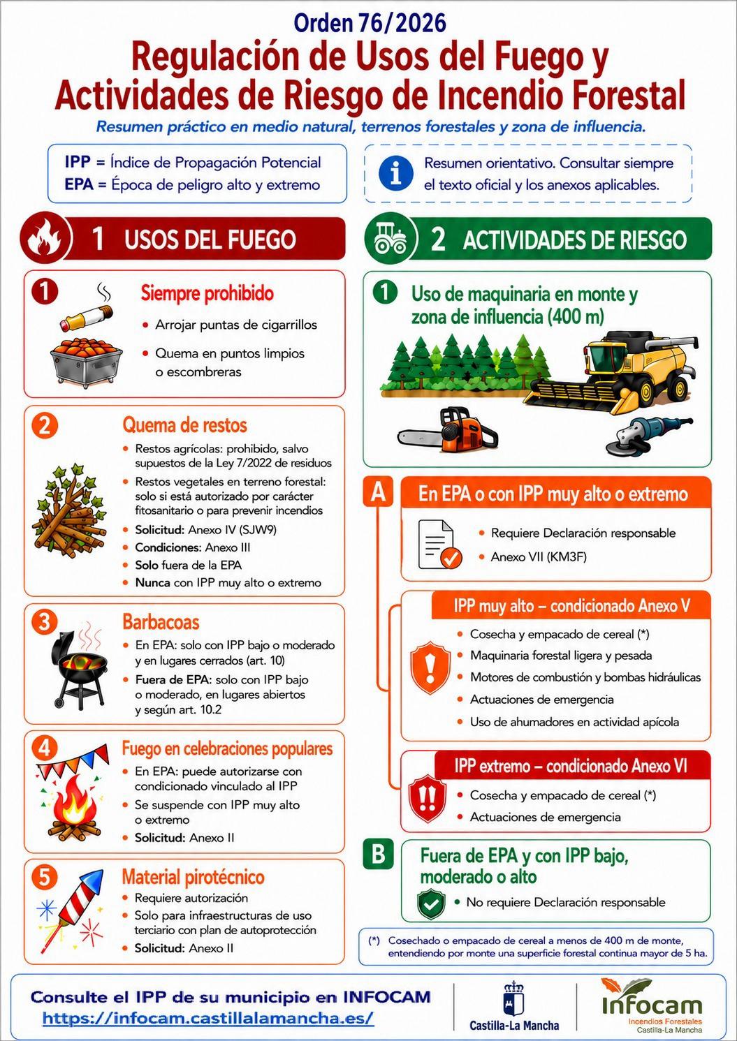 infografia nueva orden